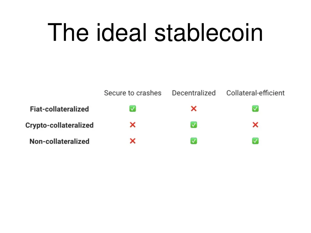 the ideal stablecoin