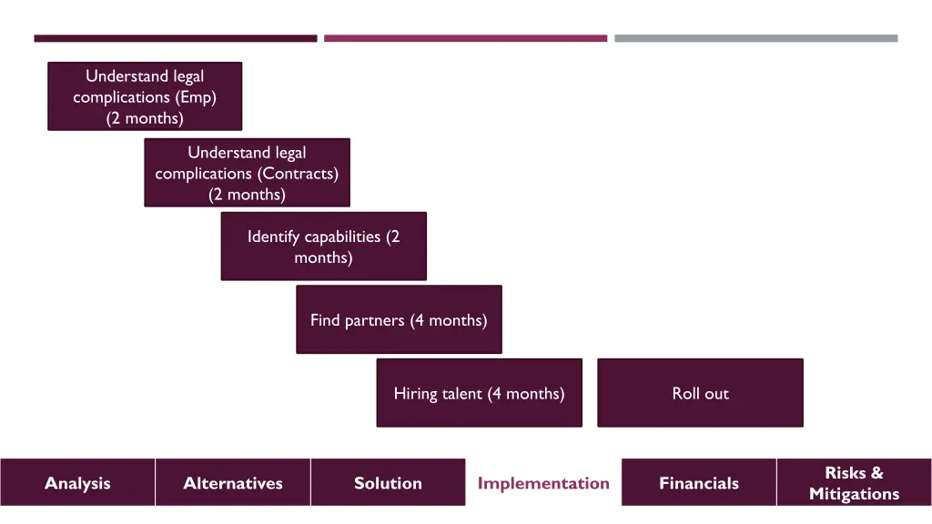 understand legal complications emp 2 months