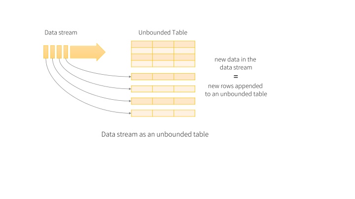 data stream