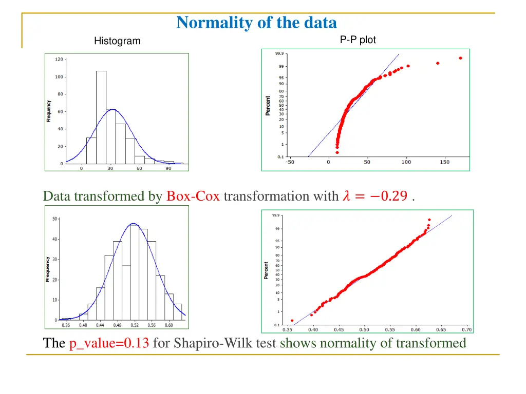 normality of the data
