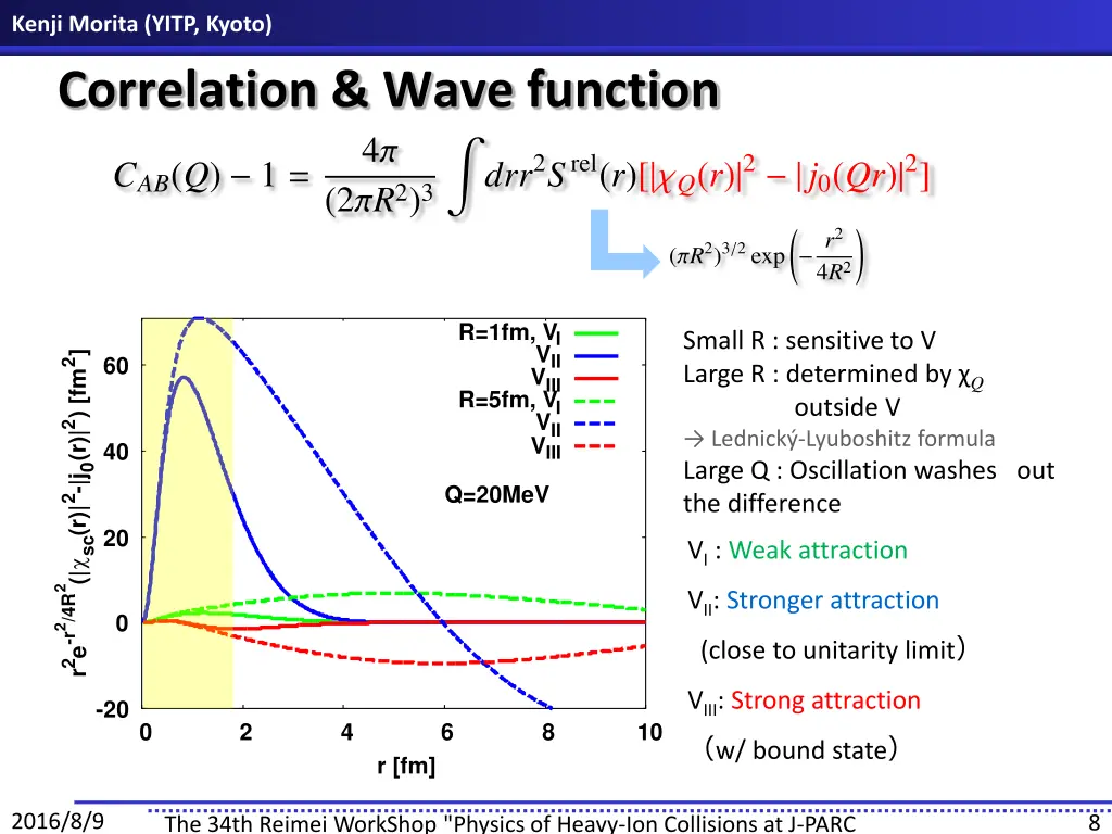 kenji morita yitp kyoto correlation wave function
