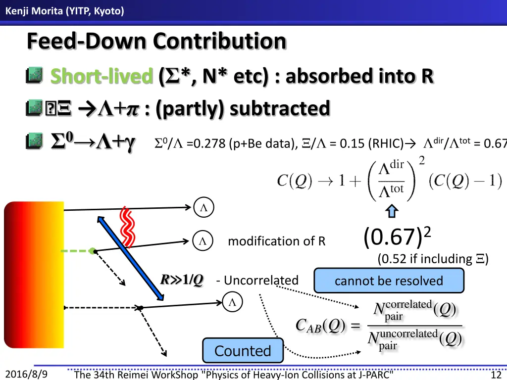 kenji morita yitp kyoto feed down contribution