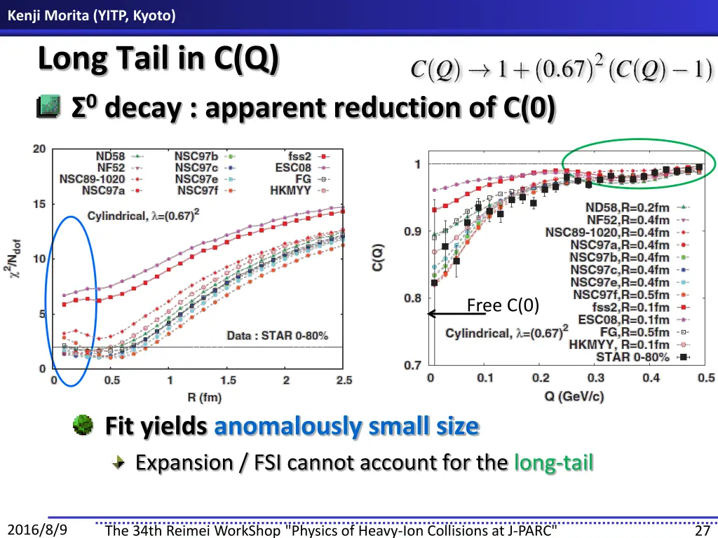 kenji morita yitp kyoto long tail in c q 0 decay