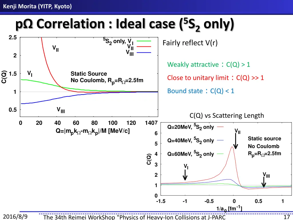kenji morita yitp kyoto p correlation ideal case