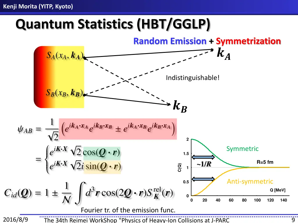 kenji morita yitp kyoto quantum statistics