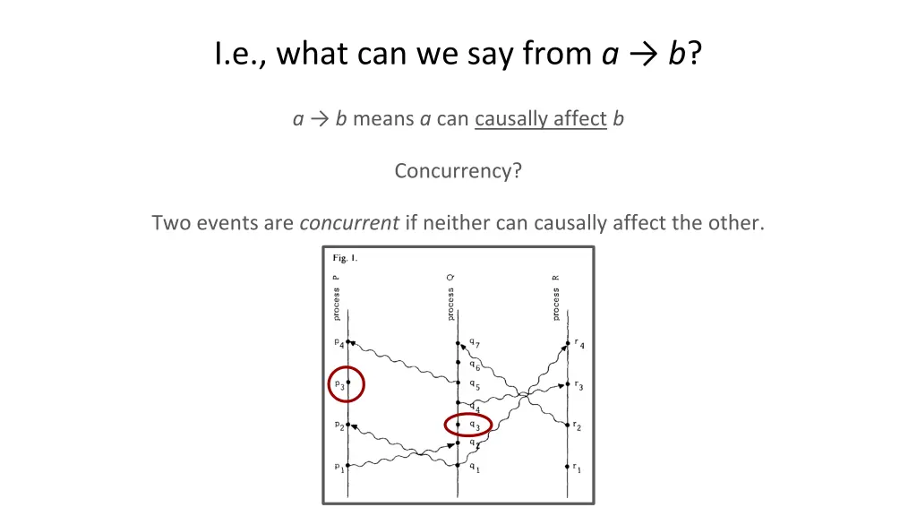 i e what can we say from a b