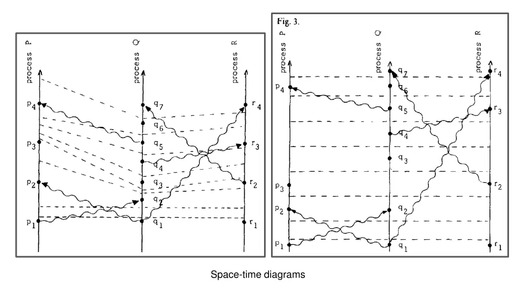 space time diagrams 2