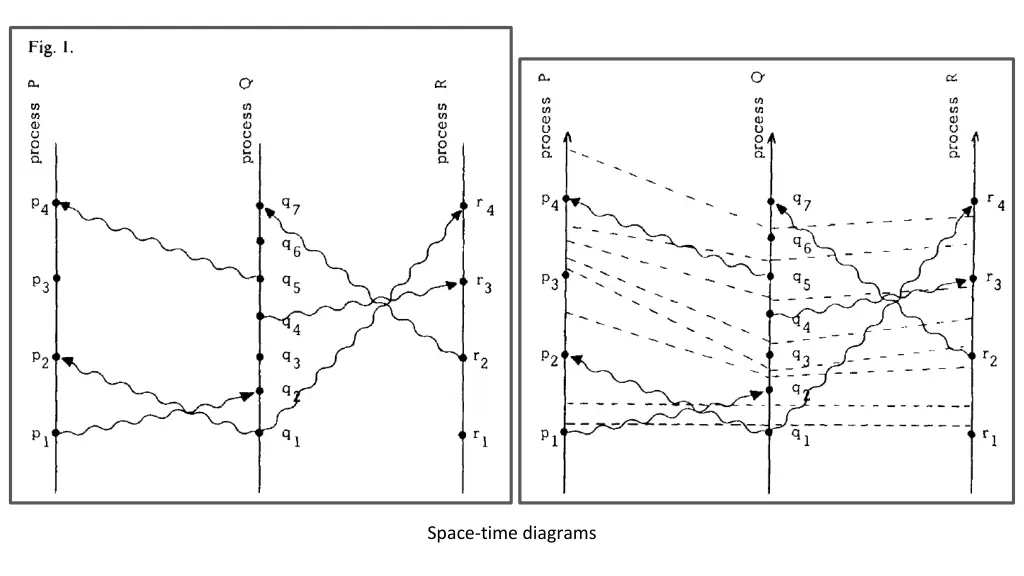 space time diagrams