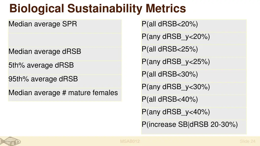biological sustainability metrics