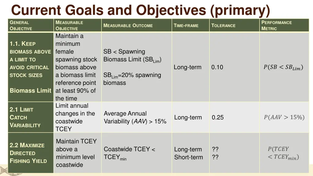 current goals and objectives primary g eneral