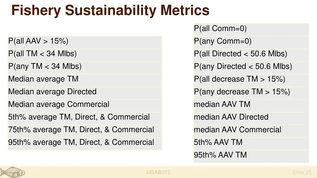 fishery sustainability metrics