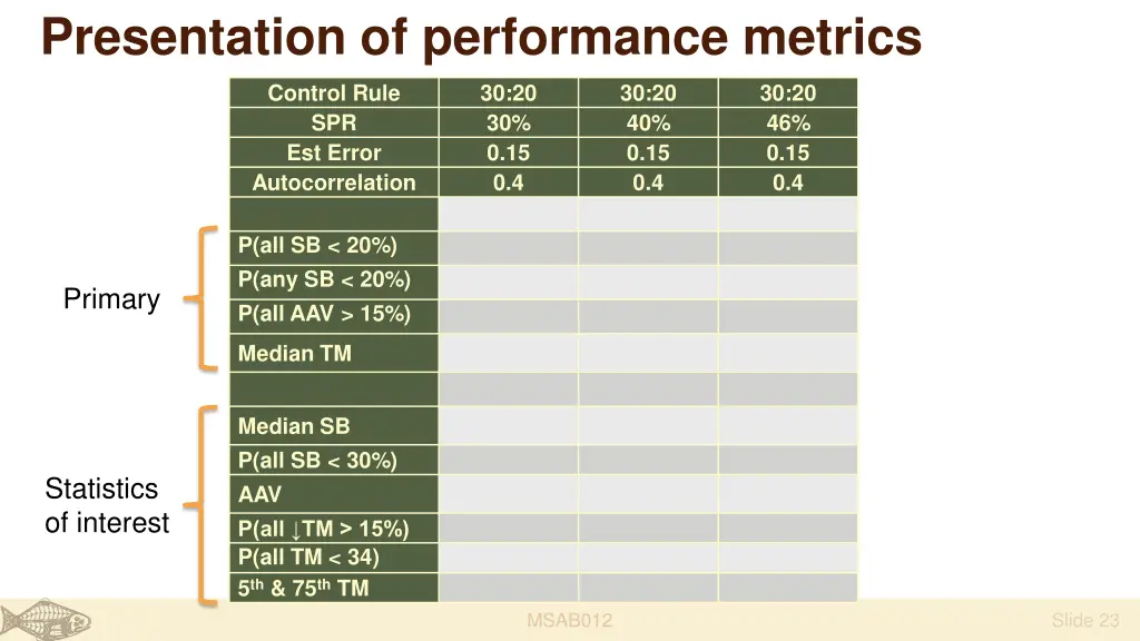 presentation of performance metrics