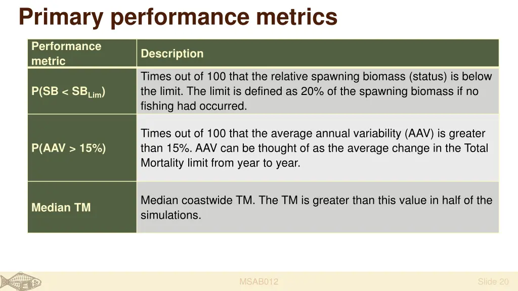 primary performance metrics