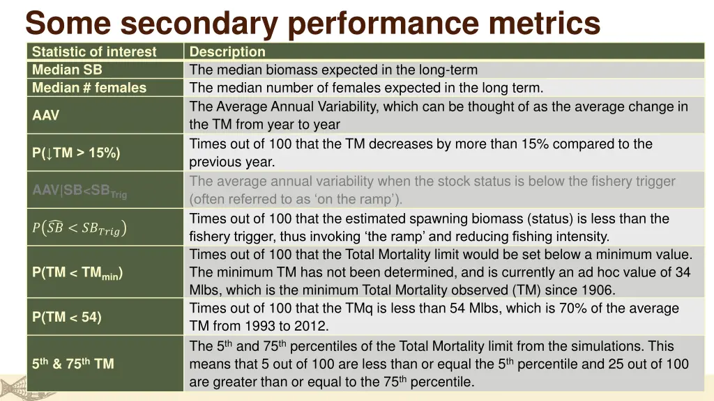 some secondary performance metrics statistic