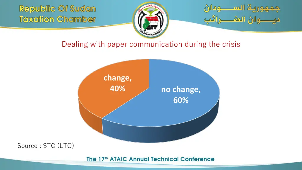 dealing with paper communication during the crisis