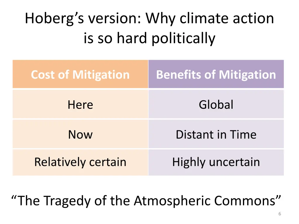 hoberg s version why climate action is so hard