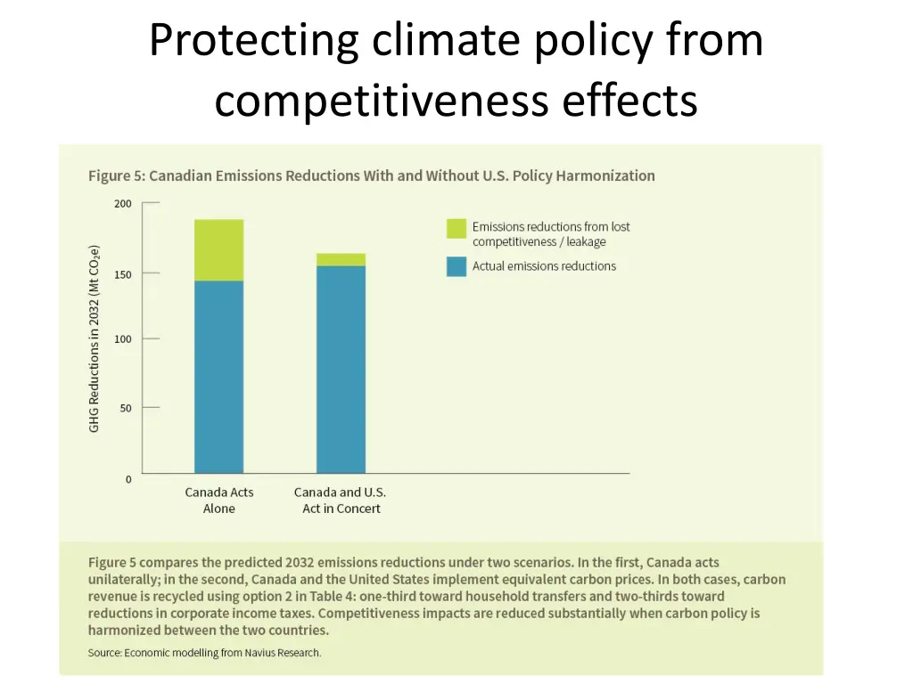 protecting climate policy from competitiveness 1