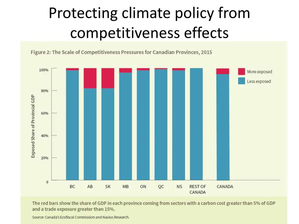 protecting climate policy from competitiveness