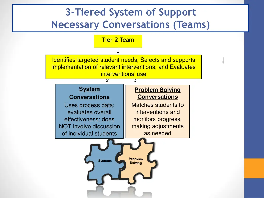 3 tiered system of support necessary 4