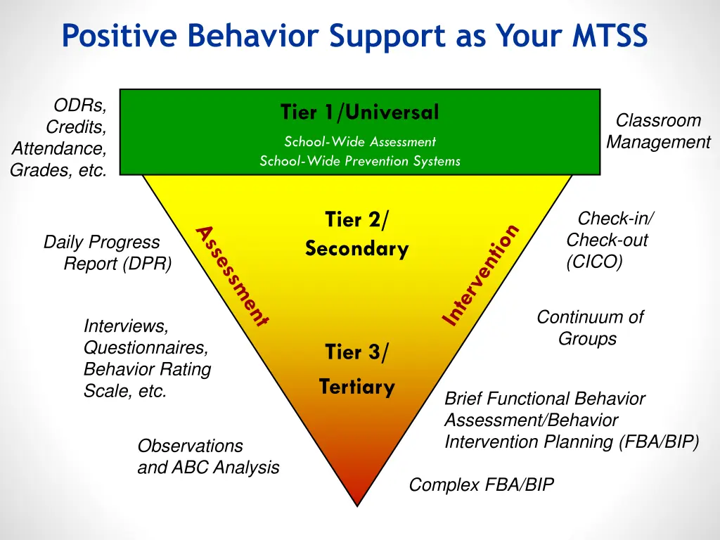 positive behavior support as your mtss