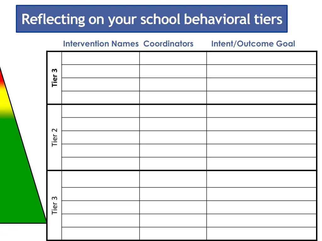 reflecting on your school behavioral tiers