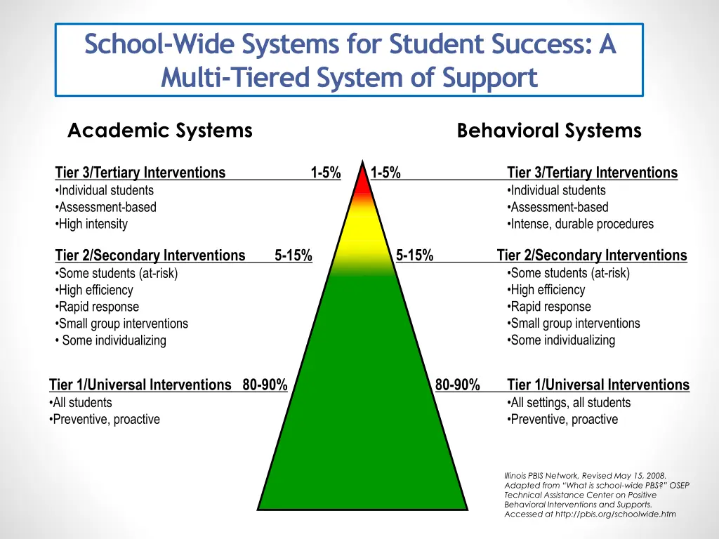 school wide systems for student success a multi