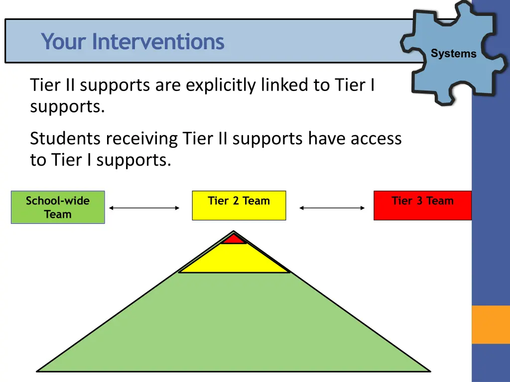 your interventions