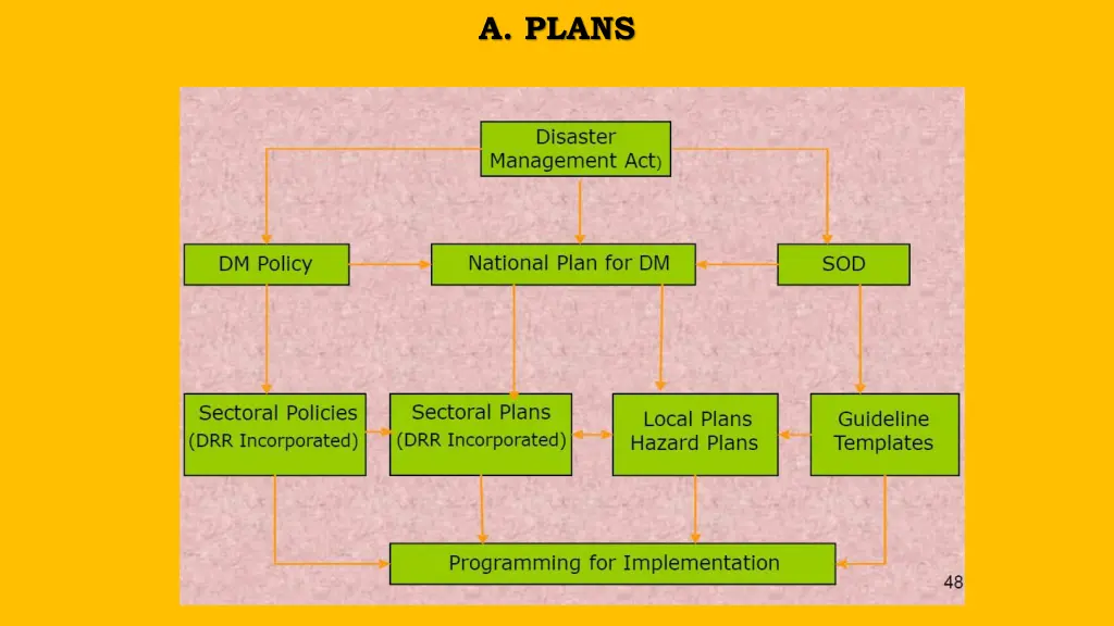 a plans