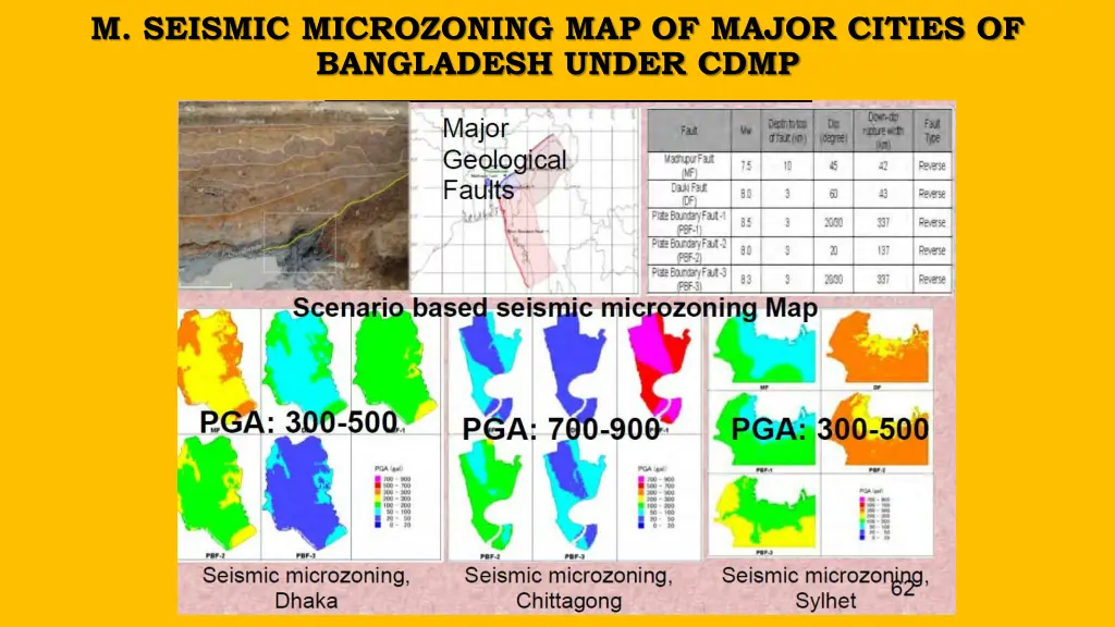 m seismic microzoning map of major cities