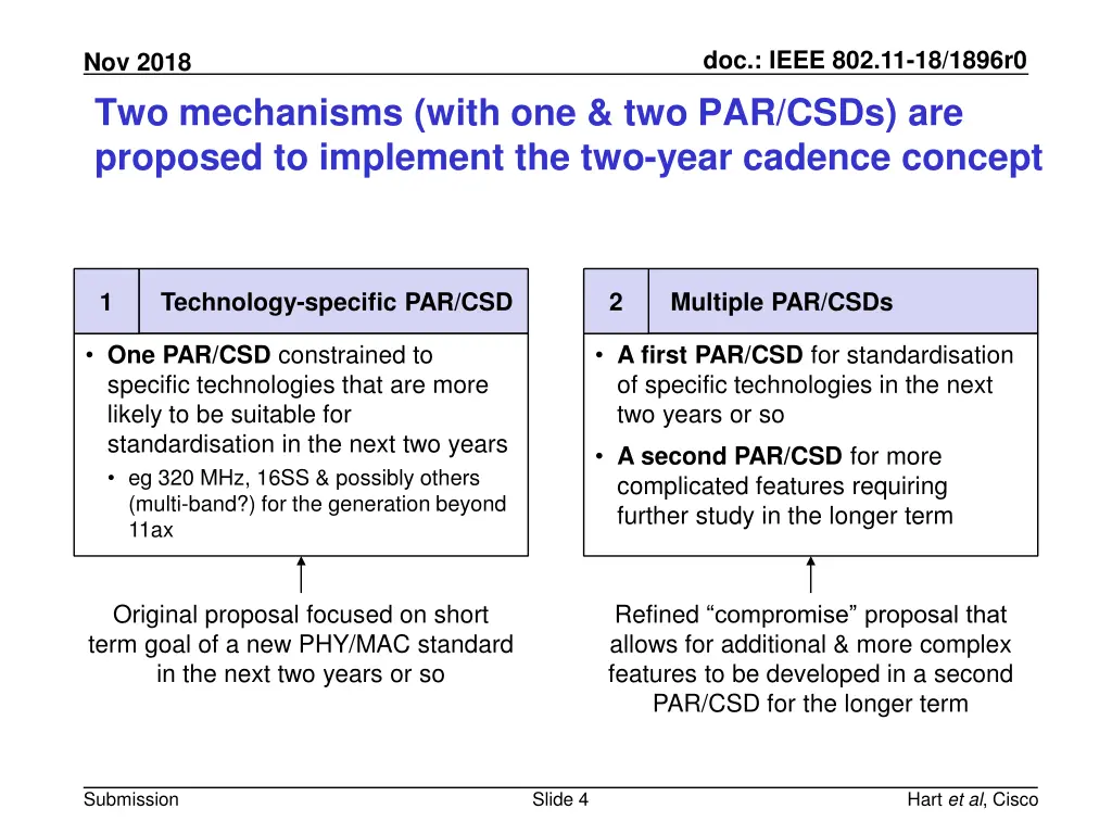 doc ieee 802 11 18 1896r0 3