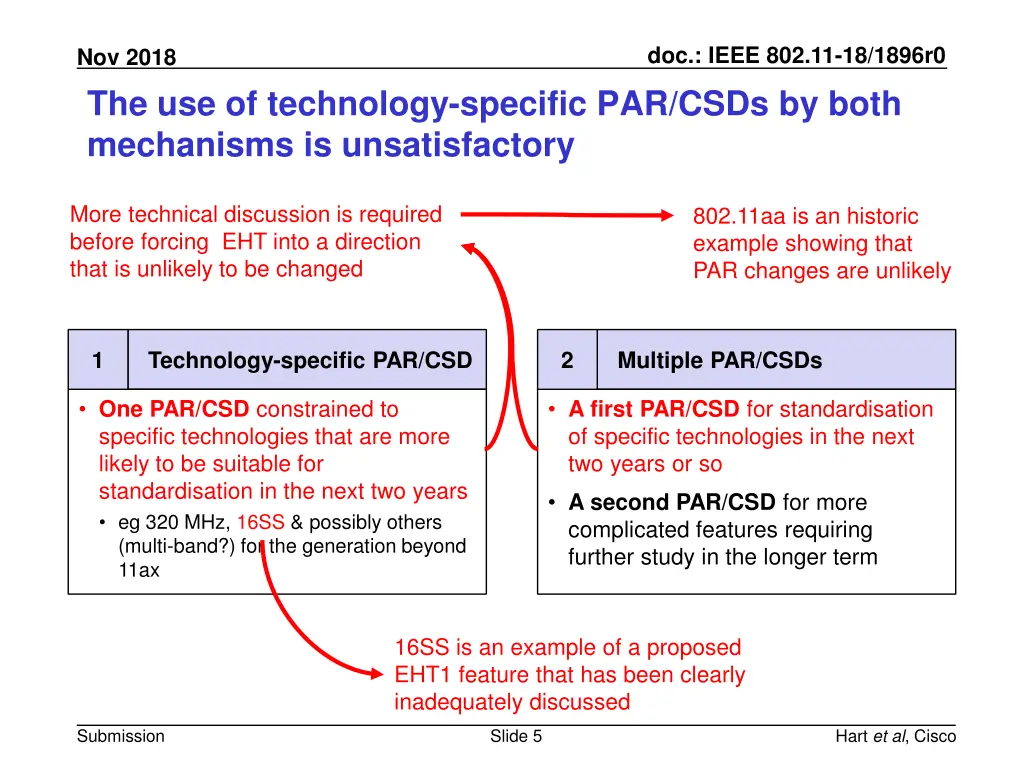 doc ieee 802 11 18 1896r0 4