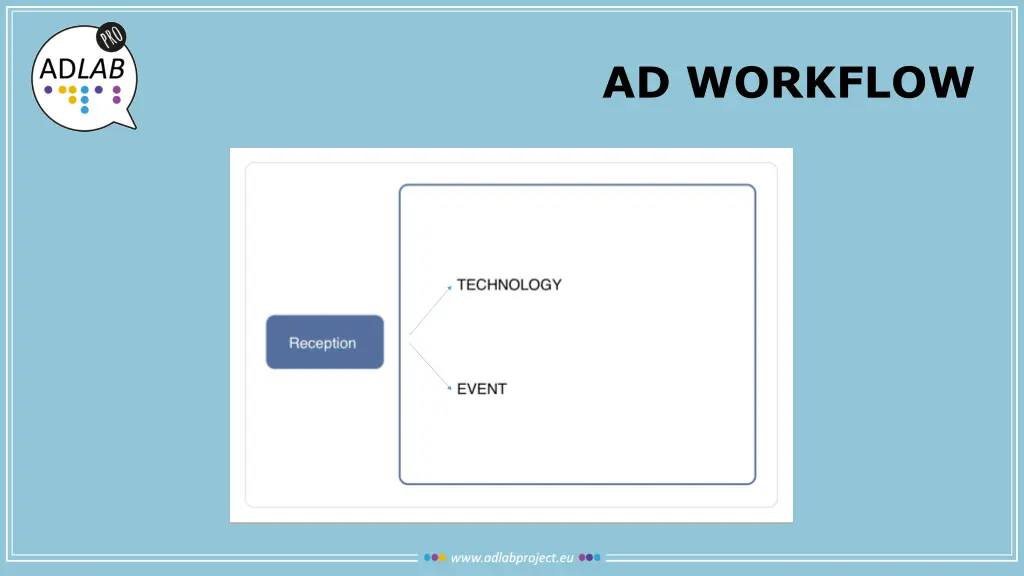 ad workflow 2