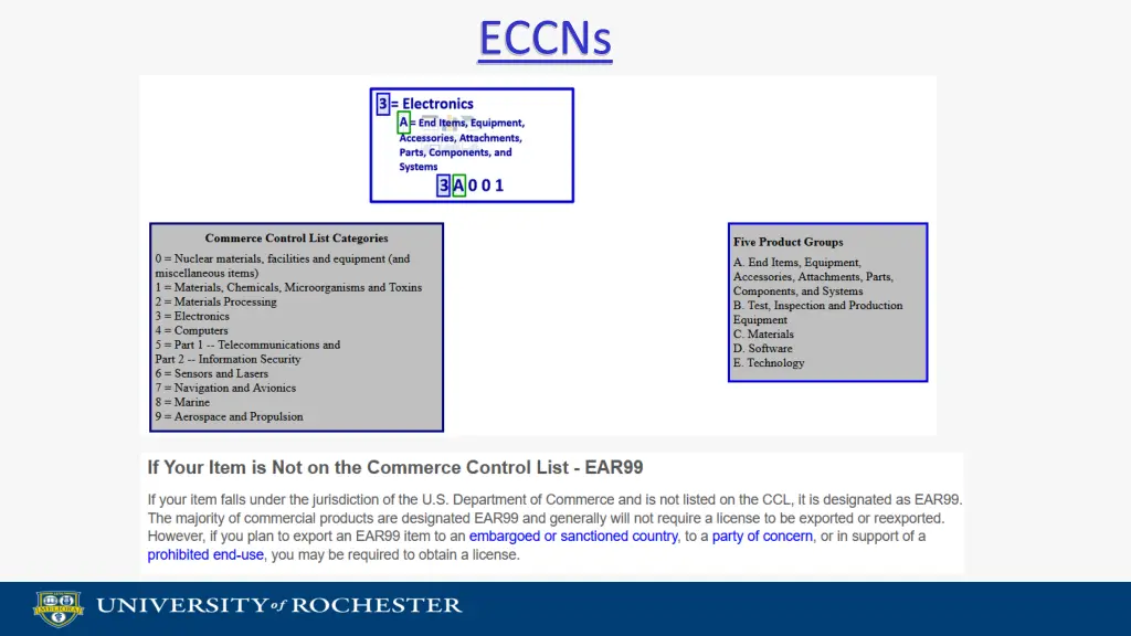 eccns