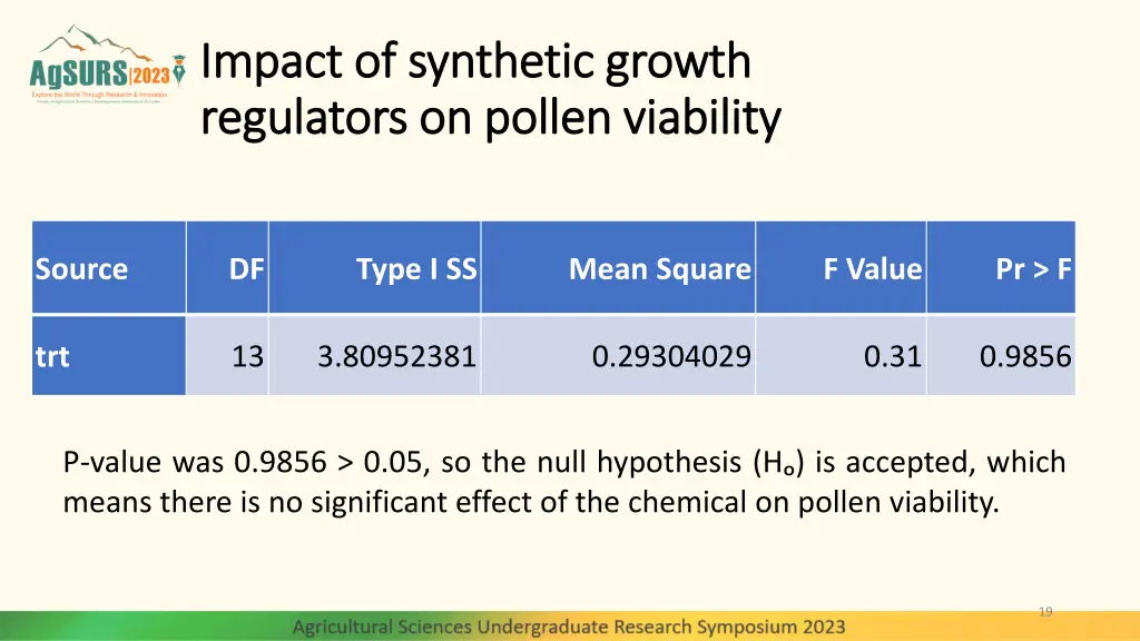 impact of synthetic growth impact of synthetic