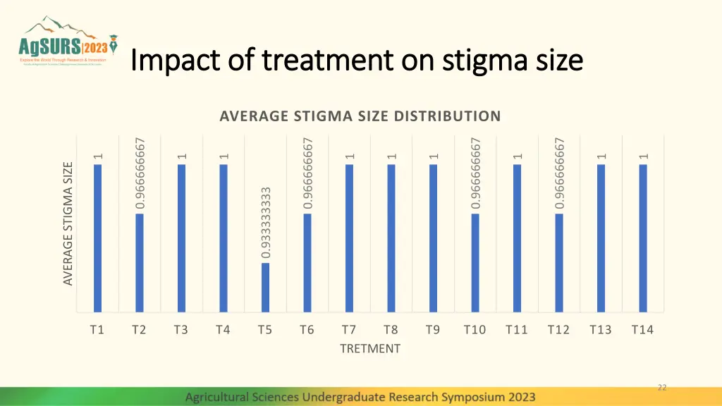 impact of treatment on stigma size impact