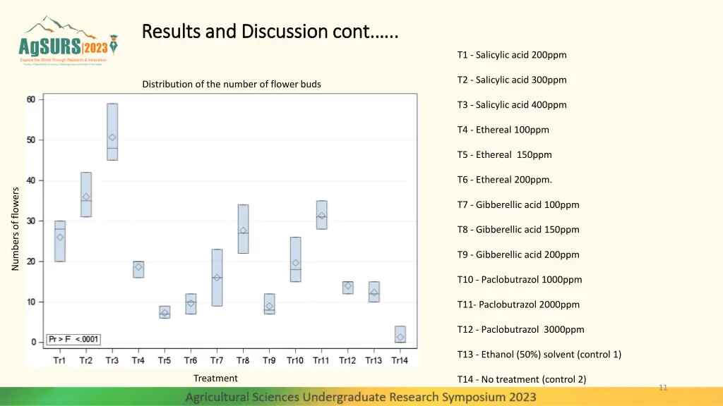results and discussion cont results