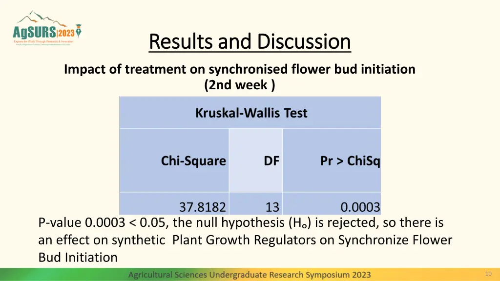 results and discussion results and discussion