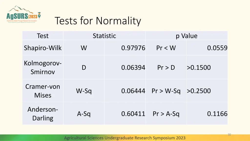 tests for normality