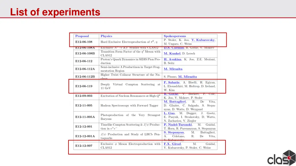 list of experiments
