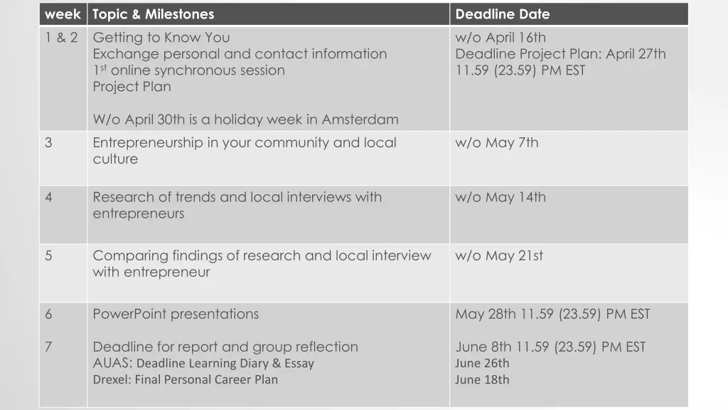 week topic milestones 1 2
