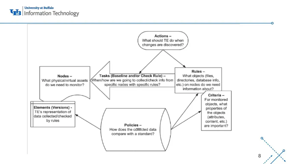 slide8