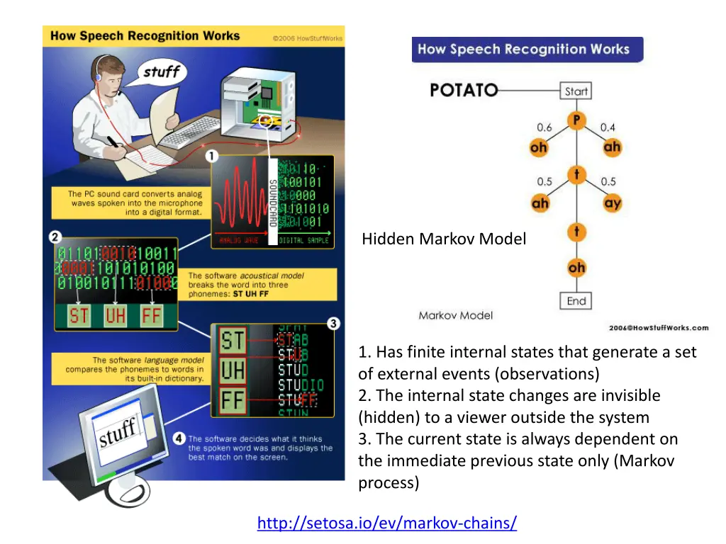 hidden markov model