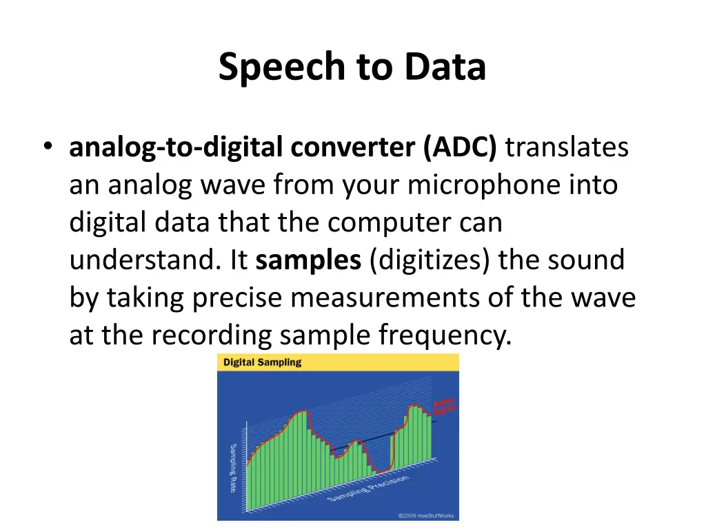 speech to data
