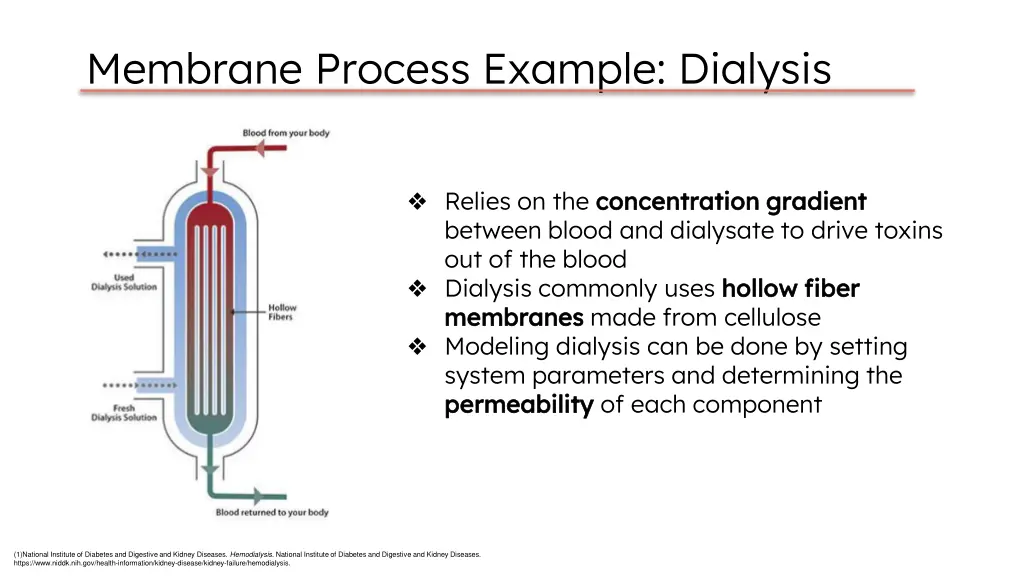 membrane process example dialysis