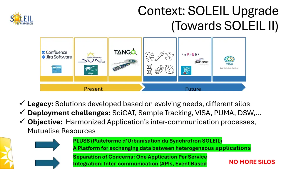 context soleil upgrade towards soleil ii