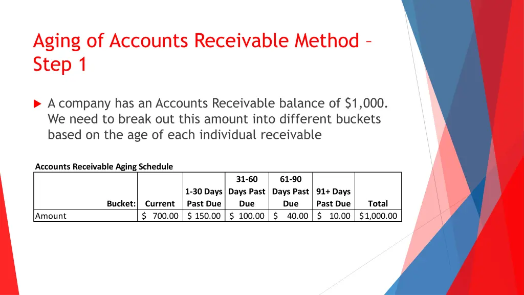 aging of accounts receivable method step 1