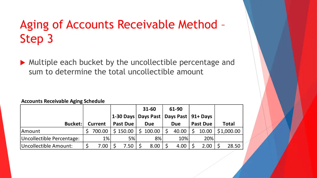 aging of accounts receivable method step 3