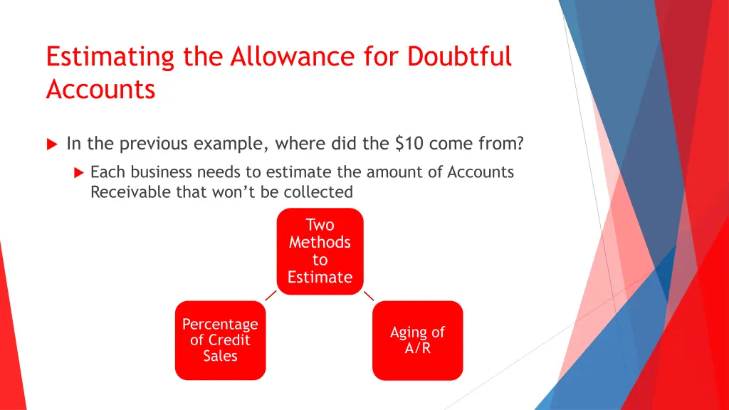 estimating the allowance for doubtful accounts
