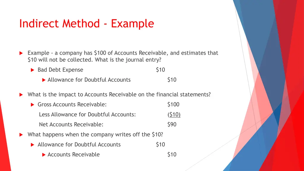 indirect method example