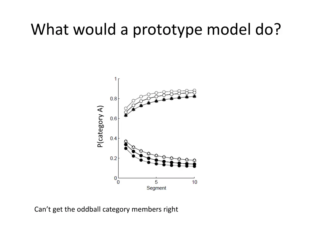 what would a prototype model do